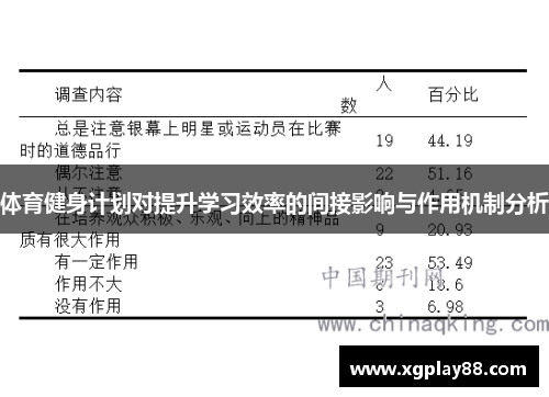 体育健身计划对提升学习效率的间接影响与作用机制分析