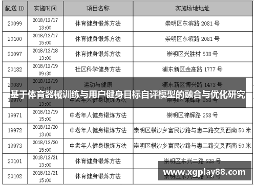 基于体育器械训练与用户健身目标自评模型的融合与优化研究